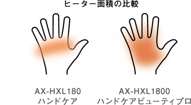 累計10万台販売の人気のハンドマッサージャーをプロ仕様に進化させた