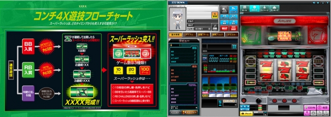 コンチ4X」（株式会社ユニバーサルエンターテインメント）がパチンコ