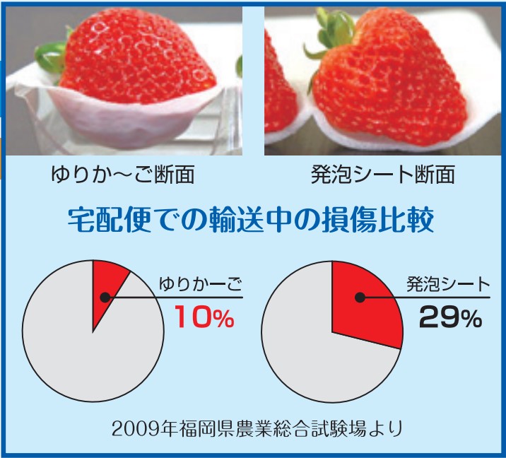 大石産業 ゆりかーご Aタイプ 12個用 上下セット(本体・蓋セット) A12