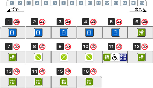 車両のご案内｜JR東海