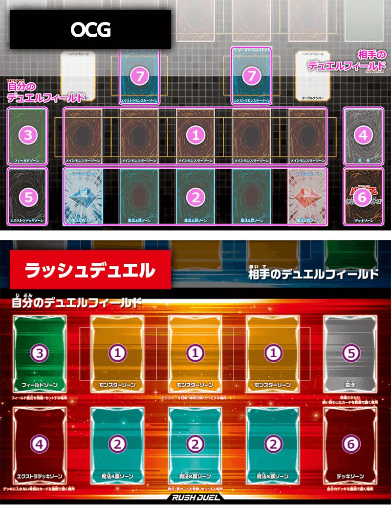 ラッシュデュエルのルール】遊戯王OCGと遊戯王ラッシュデュエルの違い