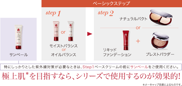 ミラスシリーズ 全アイテムリニューアル！ | きれいのレシピ by