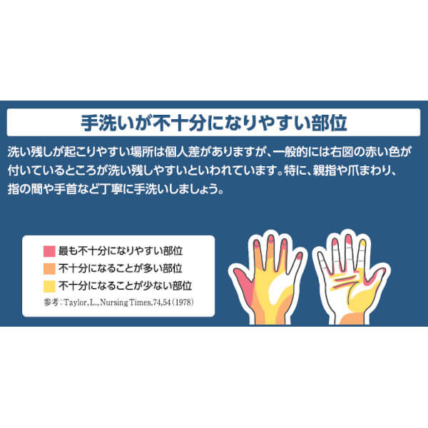 サラヤ｜手指消毒チェッカーローション 250mL: サラヤハイジーンショップ