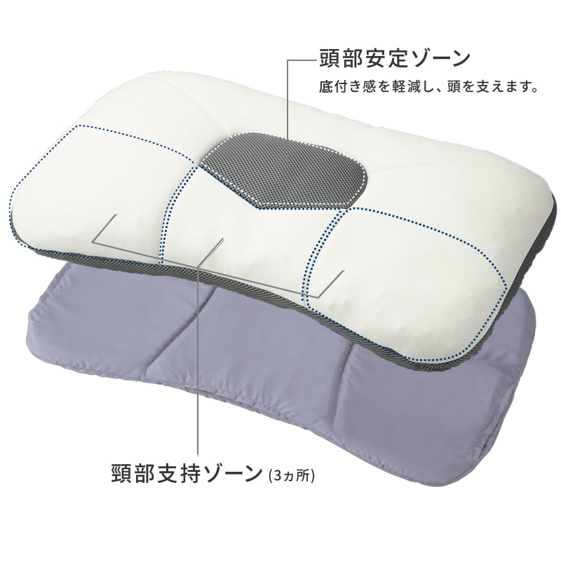 ドクタースリープ プレミアムモデル【のし・包装対応可】(65×43×5cm