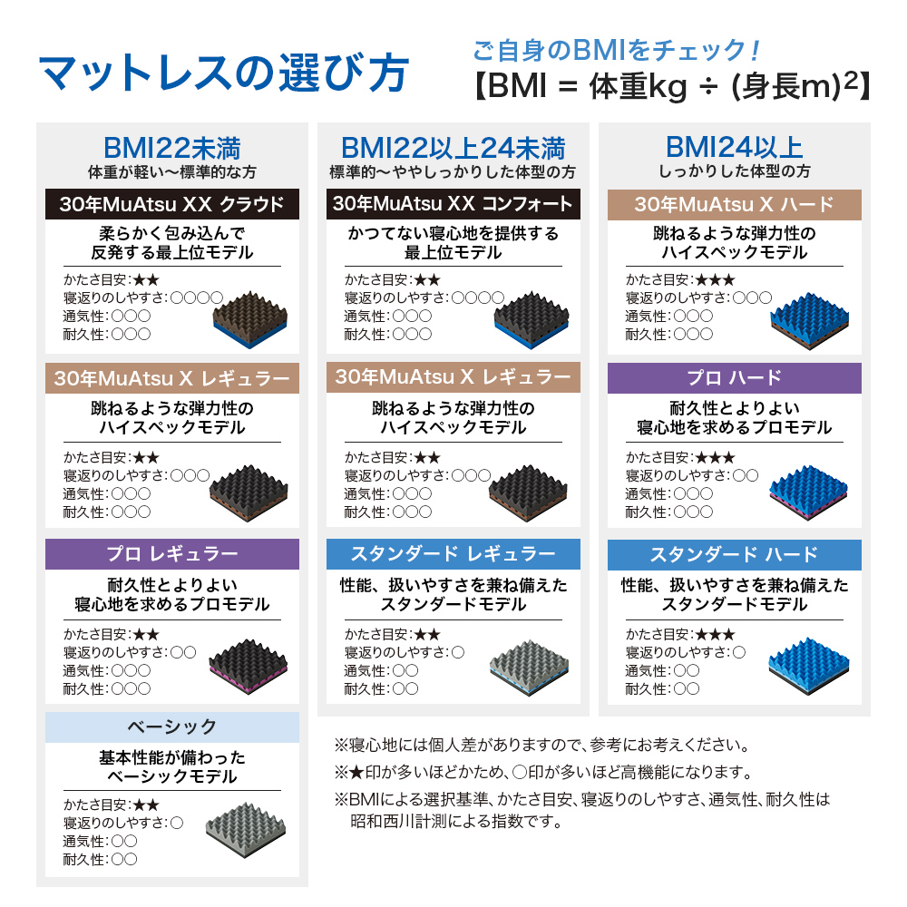 西川（nishikawa） マットレス シングル ムアツ布団 折りたたみ 三