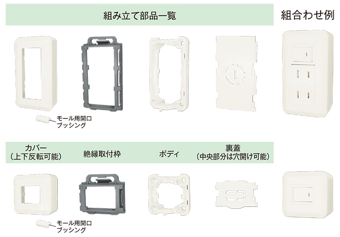 神保電器（JIMBO） 組み合わせ型露出ボックス CSB-F3N-PW用枠付け器具