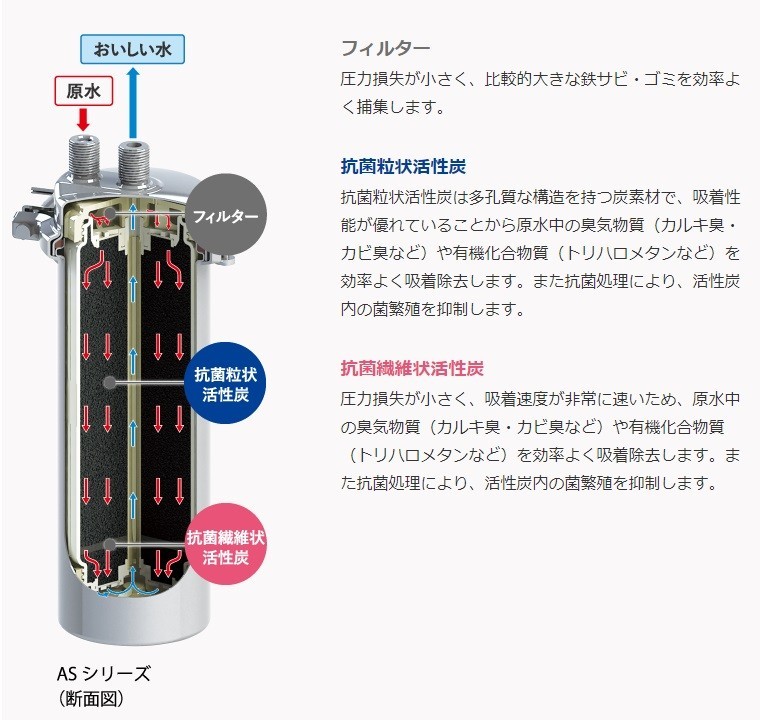 クリタック AS-10N 浄水器 業務用 本体 : 厨房 キッチンプラス - 通販