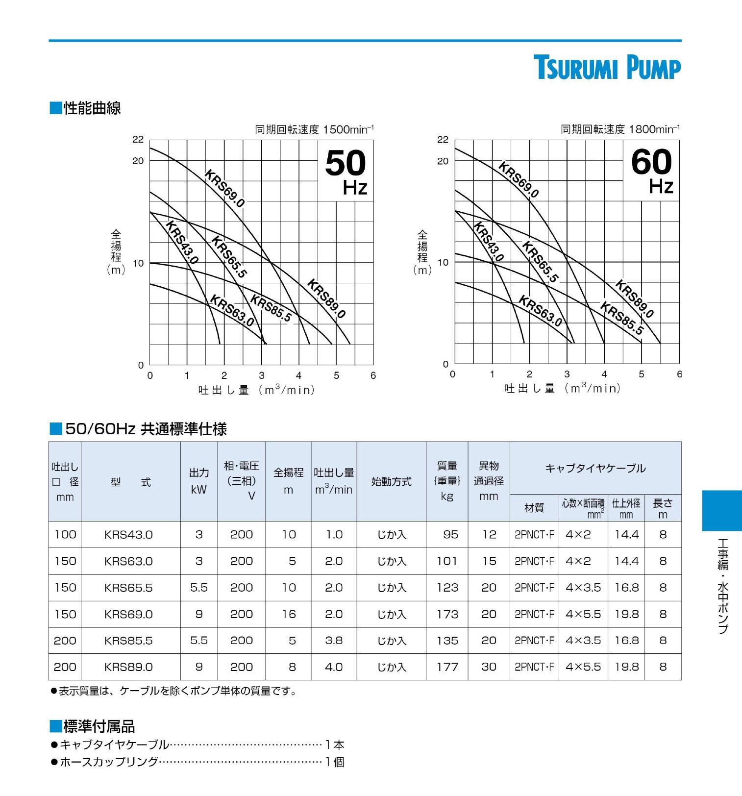 ツルミポンプ クーポン☆〈ツルミ〉KRS65.5 60Hz 西日本用 一般工事