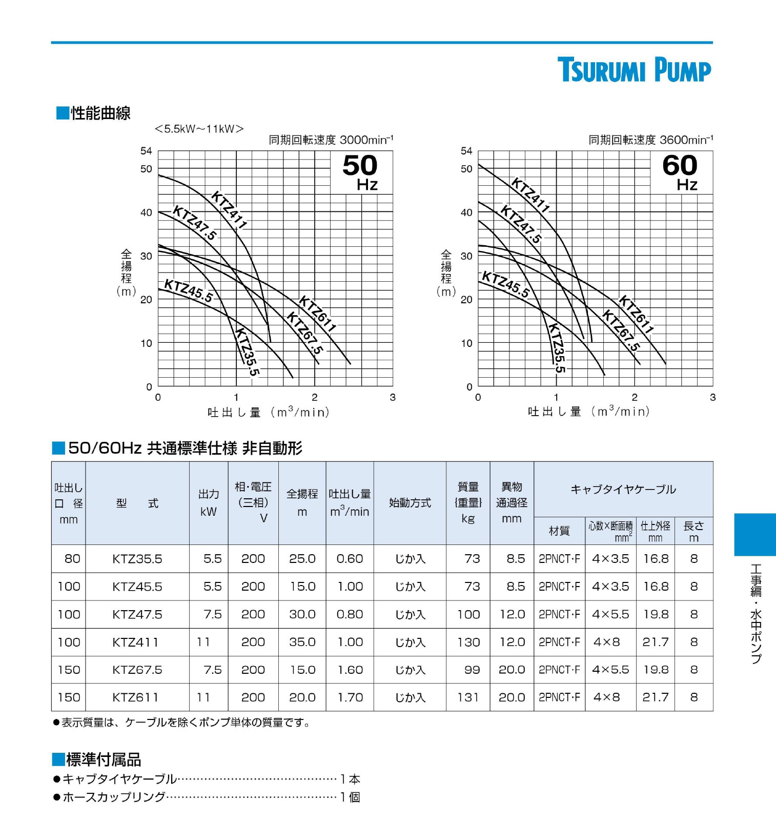 ツルミポンプ 〈ツルミ〉KTZ47.5 60Hz 西日本用 一般工事排水用 水中