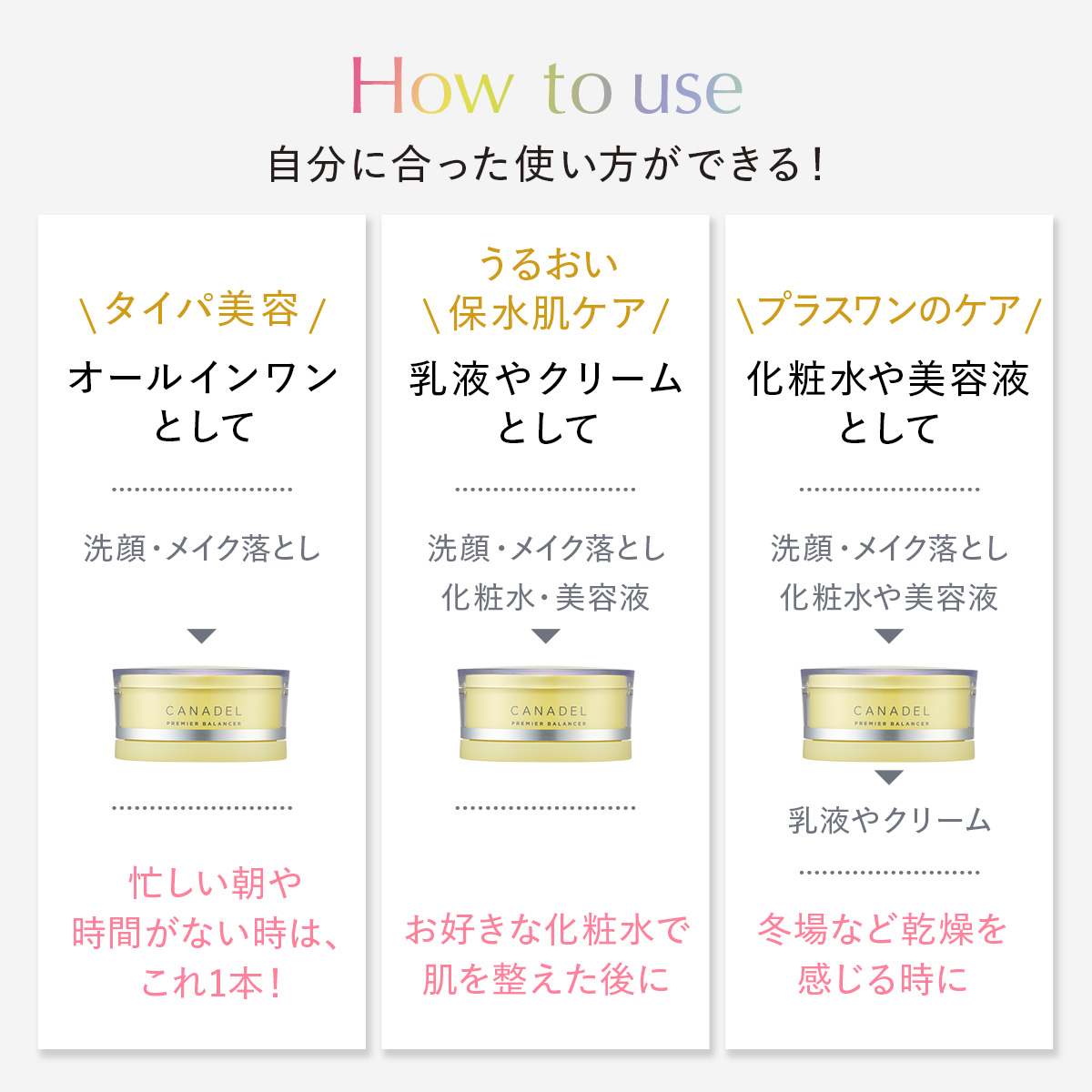 CANADEL 【毛穴目立ち徹底ケア】 プレミアバランサー オールインワン