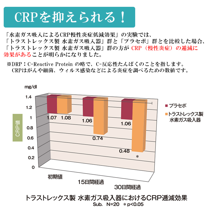 トラストレックス（TRUSTLEX） 小型純水素ガス吸入器 アリビオH alivio