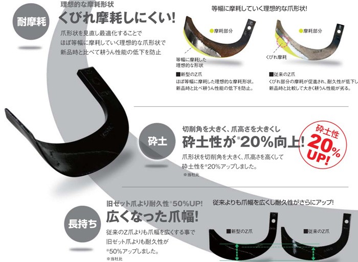 1本 Z2525/ コバシ ゼットプラスワン爪 ※左右向きがあります