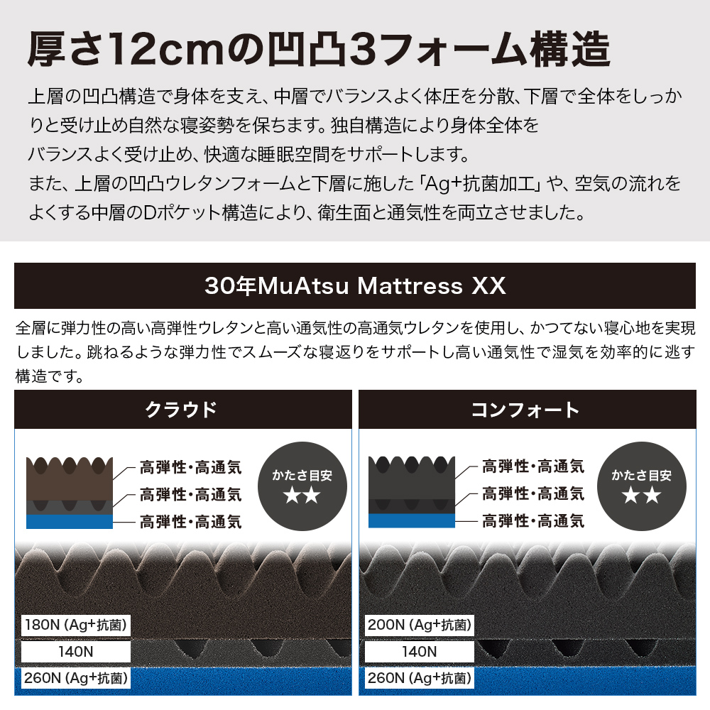 西川（nishikawa） マットレス シングル 折りたたみ 三つ折り ムアツ