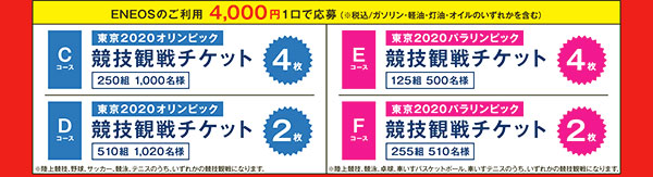 東京オリンピック・パラリンピックのレアチケットが当たる』ENEOS白石