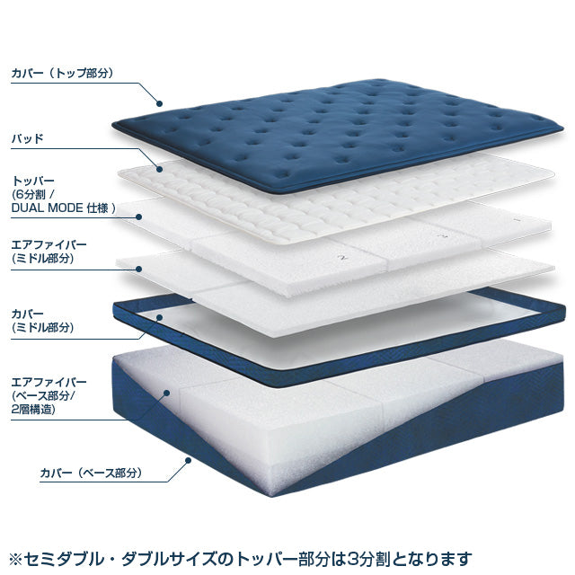 エアウィーヴ ベッドマットレス The airweave – airweave(エアウィーヴ