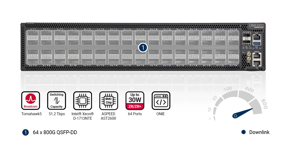 Enterprise SONiC Linux-Express Bundle | SEB7726-32X-A-x-xY