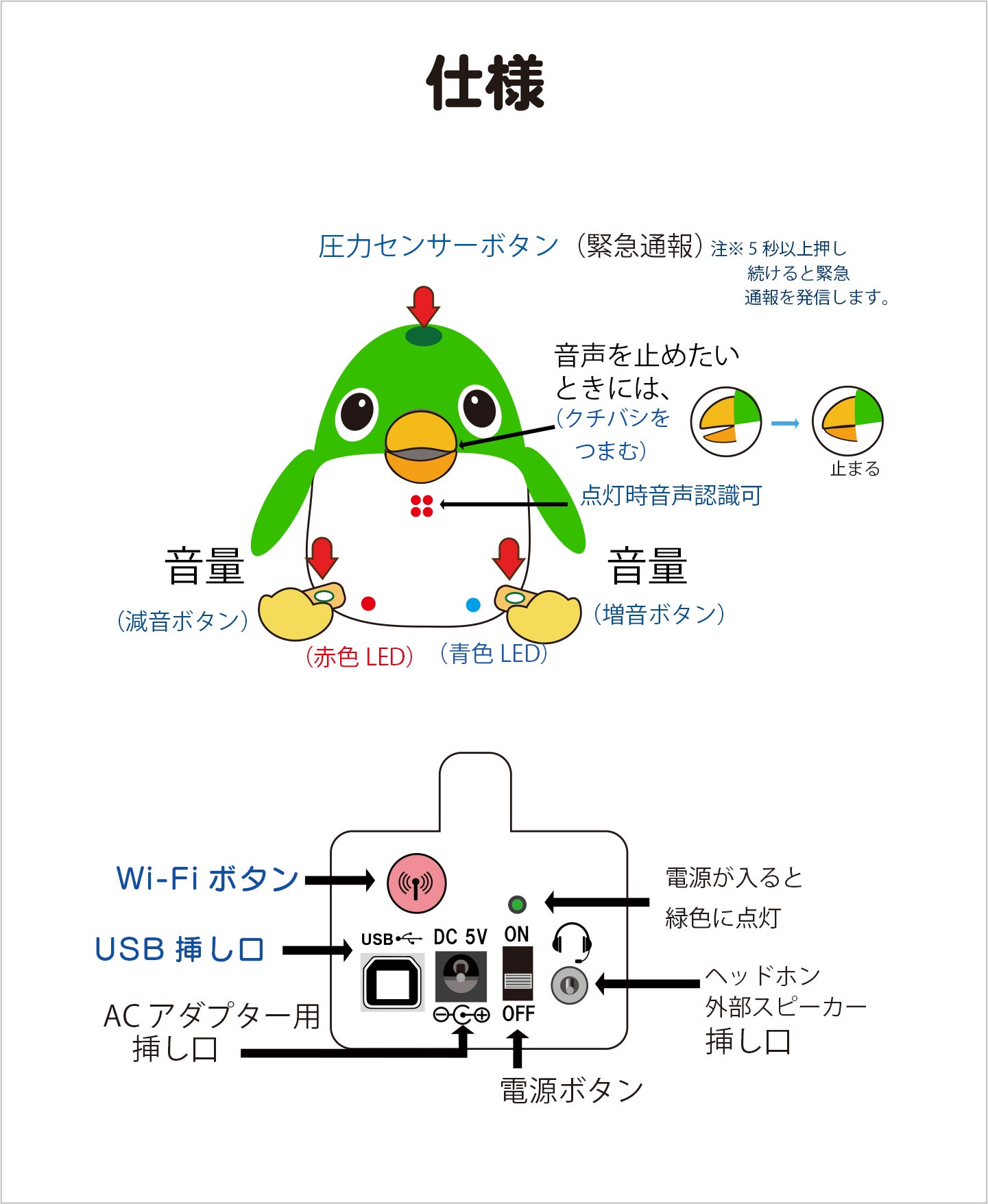 家族の絆を守る：見守り対話ロボ「AI みまくん」バージョンアップ版