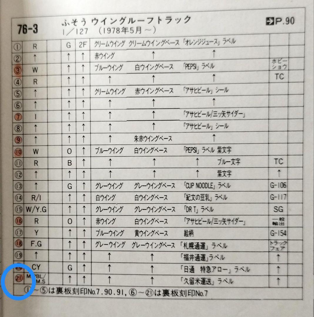 《黒箱トミカ76-3-21》ふそうウィングルーフトラック【トラックフェア】レア品