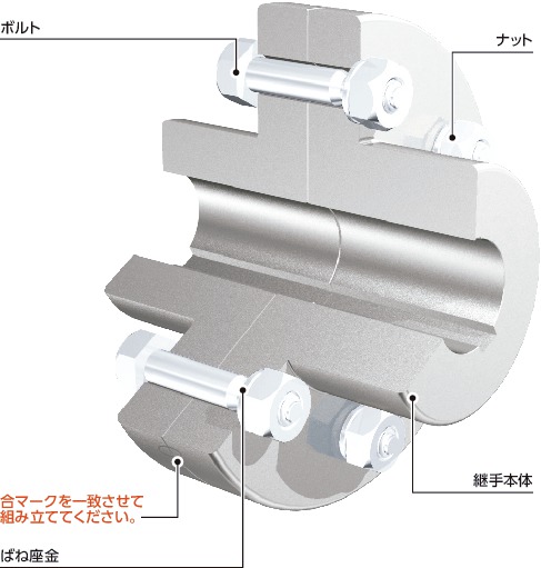 KCLS-280｜フランジ形固定軸継手 A 280｜NBK【鍋屋バイテック会社】