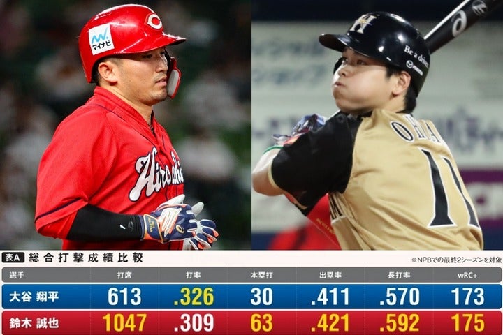 鈴木誠也と大谷翔平――日本が誇る強打者の“渡米前2年間”を徹底比較