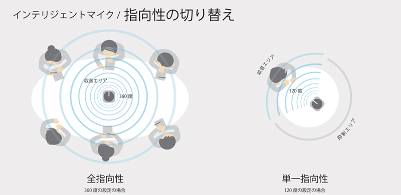 NTTソノリティ LinkShell（リンクシェル） 販売｜NTT特許技術搭載の