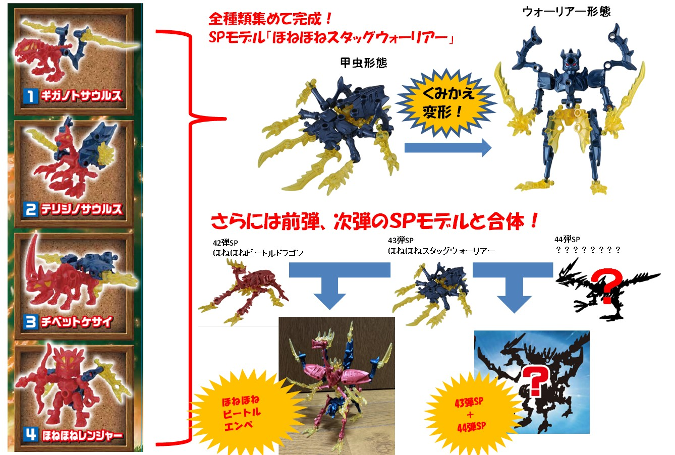 食玩王国オフィシャルウェブサイト ほねほねザウルス43弾